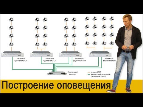 Видео: Построение оповещения