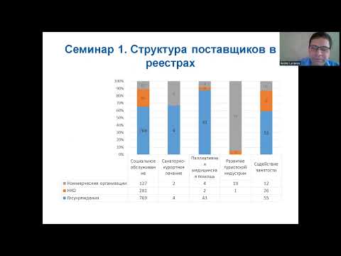 Видео: Реестр исполнителей услуг в социальной сфере