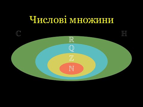 Видео: Все про числові множини