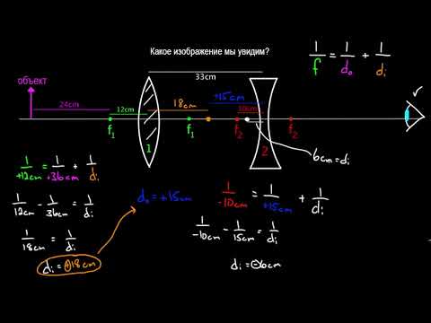 Видео: Системы из нескольких линз