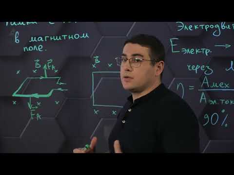 Видео: Рамка с током в магнитном поле. 8 класс.