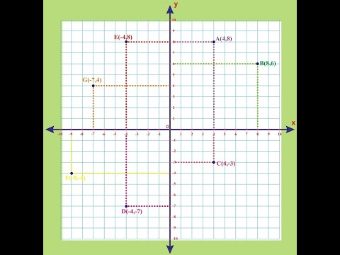 Видео: Kоординатна система.Упражнение  (6.клас) {35.ден} _1.част