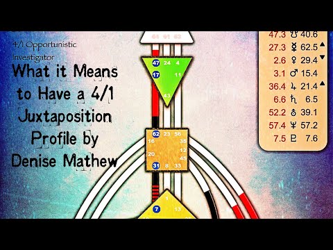 Видео: Что значит иметь профиль соприкосновения 4/1 в Дизайне Человека. Автор: Дениз Мэтью
