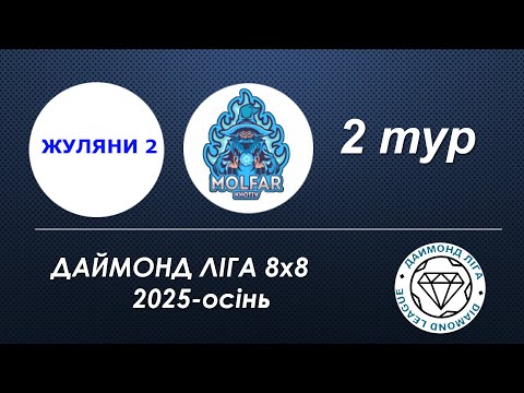 Видео: ФК Жуляни-2 - Molfar Хотів , огляд гри, 2 тур  Чемпіонат Києва 8х8 2025\26 Даймонд Ліга