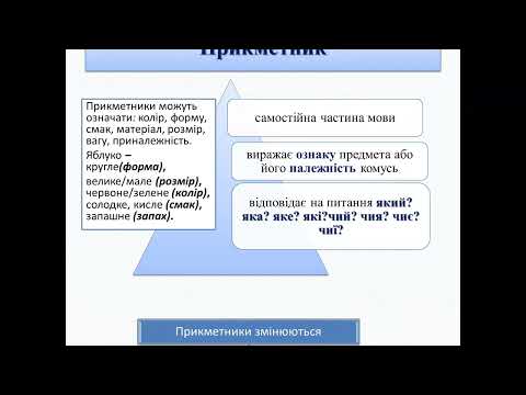 Видео: Прикметник:загальне значення, морфологічні ознаки,синтаксична роль. Повні й короткі форми .