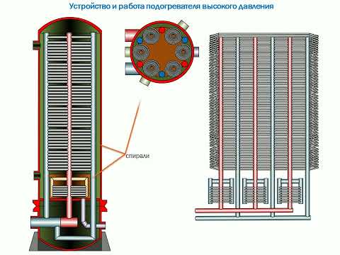 Видео: 11 Подогреватели высокого давления