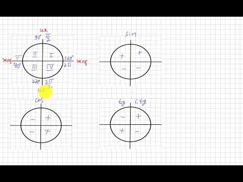 Видео: 9 сынып. Алгебра. 4.63 есеп. Келтіру формуласын пайдаланып тригонометриялық өрнекті ықшамдау.
