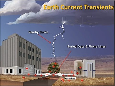 Видео: Современная молниезащита. Dissipation Array System (DAS)