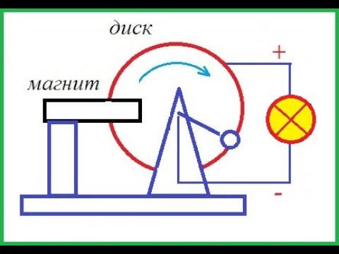 Видео: Машина Фарадея:  сравнение дисков