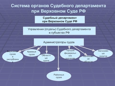 Видео: Судебный департамент при ВС РФ вообще ни чего не решает...?