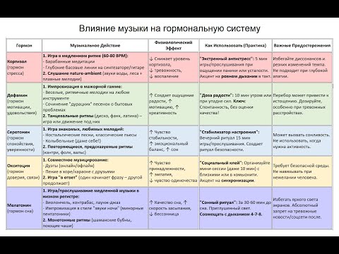 Видео: Влияние музыки на гормональную систему.