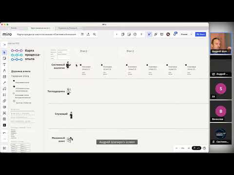 Видео: Мастер-класс по схематизации процессов с Картой процесса-опыта