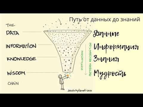 Видео: Немного про Эйнштейна. Данные | Информация | Знания