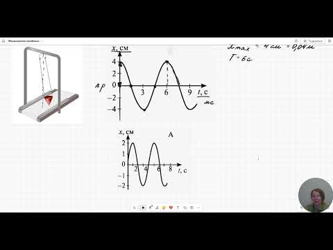 Видео: Часть 1. Механические колебания. Амплитуда, период, частота, закон сохранения энергии