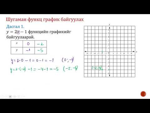 Видео: Шугаман функцийн график байгуулах