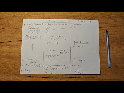 Видео: Зачем ехать в Сербию, если... Черногория?