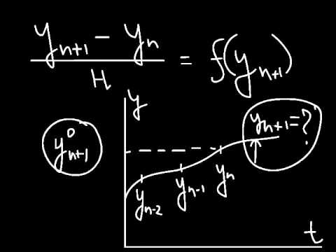 Видео: 3_02. Алгоритмы решения ОДУ