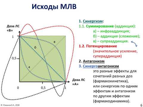 Видео: Взаимодействия ЛС
