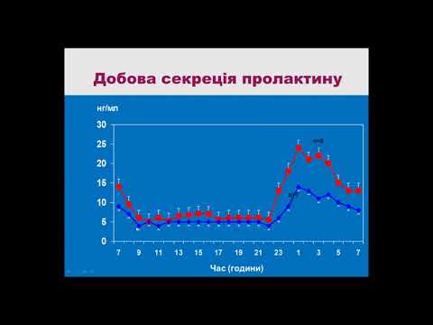 Видео: Громова О.Л. Гіперпролактинемічний синдром