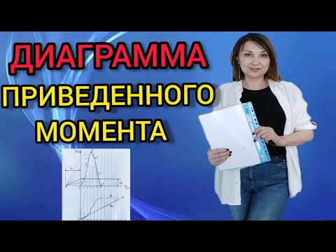 Видео: ПРАКТИКА # 10.Рычаг Жуковского. Построение и расчет диаграммы  приведённого  момента.