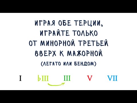 Видео: Упражнение на блюзовую импровизацию.  Часть 1:  Аккордовые ноты