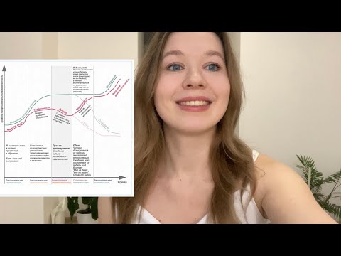 Видео: С тобой все нормально. Научно доказано