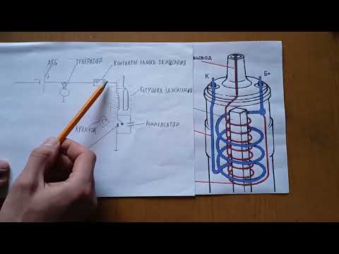 Видео: Катушка зажигания Принцип работы и Устройство