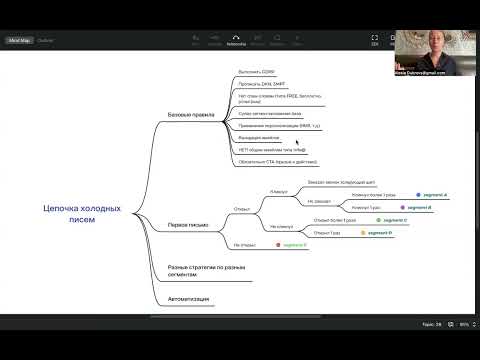 Видео: Как правильно делать холодную рассылку в b2b?