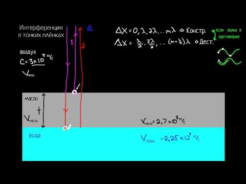 Видео: Интерференция в тонких плёнках.Часть 1(видео 10) | Интерференция волн | Физика