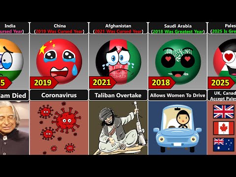 Видео: 2015-2025 Величайший или проклятый год [Countryballs]