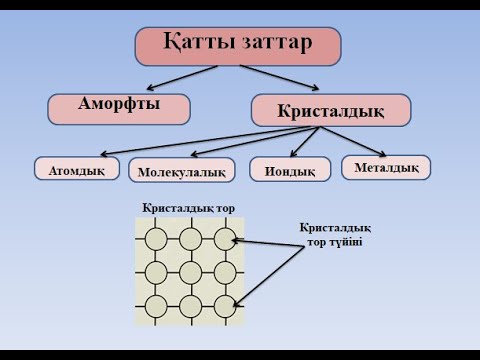 Видео: Кристалдық тордың түрлері. Химия 8класс