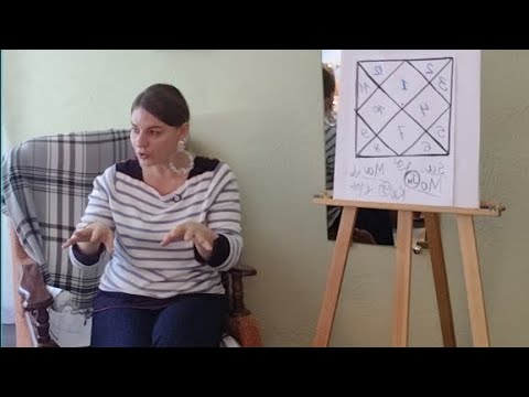 Видео: ☕ завтрак с астрологом #4💫 астрология Джйотиш простым языком