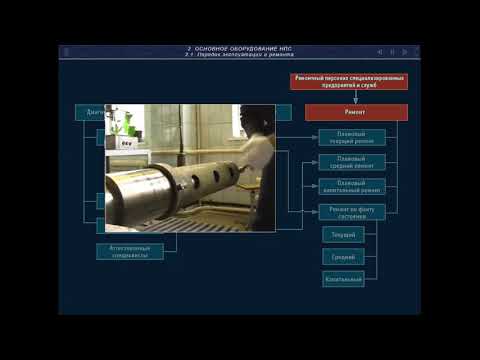 Видео: Основное технологическое оборудование нефтеперекачивающих станций НПС Порядок эксплуатации и ремонта