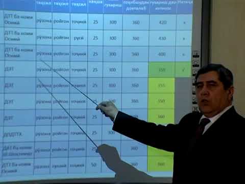 Видео: ИМД: Бали гузариш чист ва онро чихел муайян мекунанд!!!!