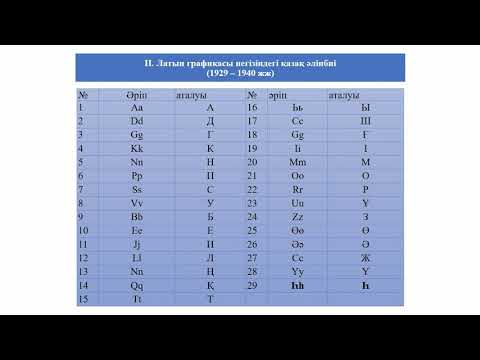 Видео: Қазақ жазуы мен ұлттық алфавит мәселесі. Рухани жаңғыру және қазақ жазуы реформасы