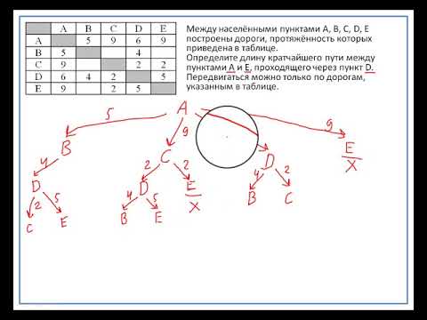 Видео: Задание 4.   Формальные описания реальных объектов и процессов. ОГЭ. Информатика. 9 класс