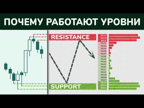 Видео: 🔥Какие уровни работают, а какие нет | Почему работают уровни и как их использовать. @lembitu_koiv