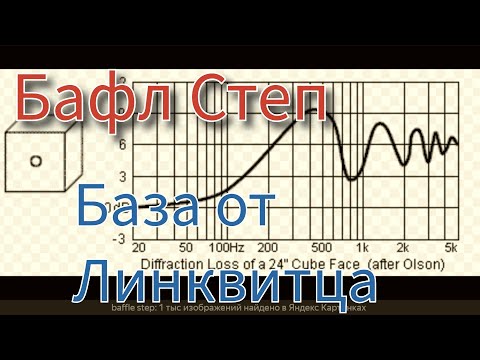Видео: Дифракция звуковых волн на краю корпуса громкоговорителя