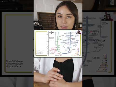 Видео: Generative GPT Idea. Курс. Как найти идею будущего Generative AI-стартапа