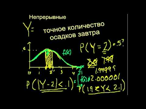 Видео: Плотность распределения вероятностей