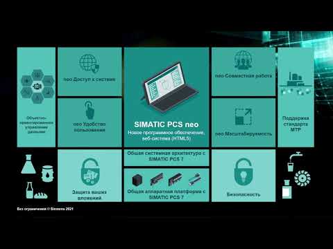 Видео: SIMATIC PCS neo – интерфейс нового поколения