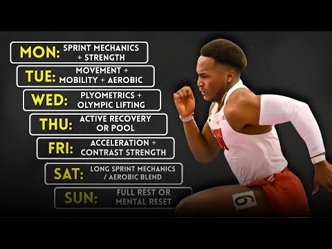 Видео: Оптимальный план межсезонных спринтерских тренировок (полная еженедельная программа тренировок)
