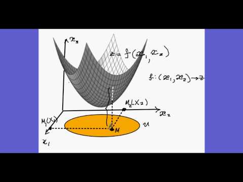 Видео: Функция многих переменных. Частные и полное приращения
