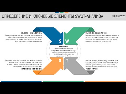 Видео: Стратегическая сессия SWOT-анализ компании: определение, метод, пошаговая инструкция. Фрагмент урока