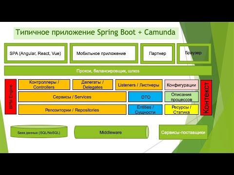 Видео: Camunda для разработчика. Часть 4: Работаем с СУБД