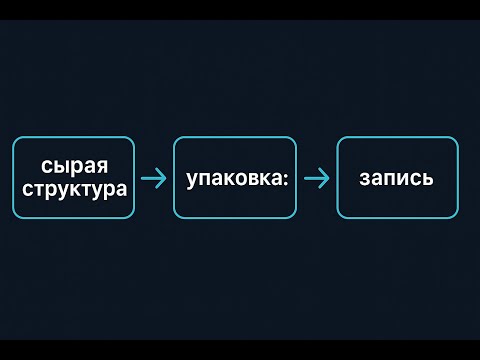 Видео: Пишем упаковщик структур на чистом C. memcpy. sizeof(stuct)