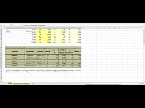 Видео: KPI в трёхуровневой мотивации менеджеров по продажам