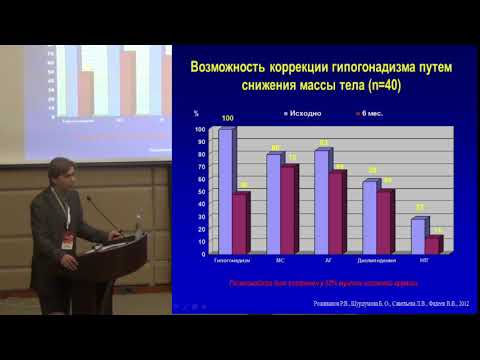 Видео: Роживанов Р.В., Дифицит андрогенов, инсулинорезистентность и сахарный диабет у мужчин: какова связь?