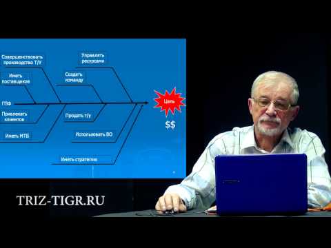 Видео: Стратегическое Планирование. Дерево целей
