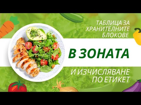 Видео: Таблица за хранителните блокове в Зоната и изчисляване по етикет